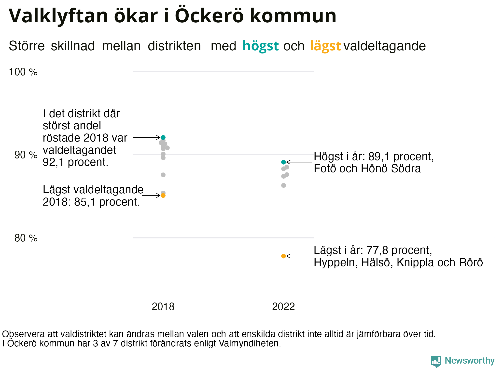Valdeltagande per valdistrikt i Öckerö kommun